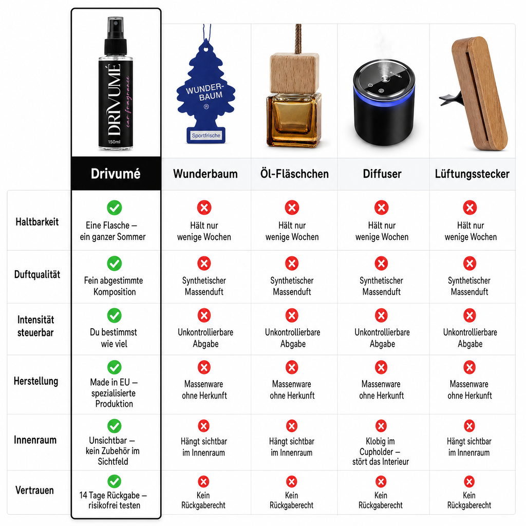 Aura — Car Fragrance · Made in EU